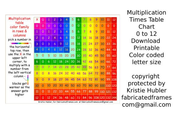 Multiplication Times Table Chart 0-12: A Visual Learning Tool